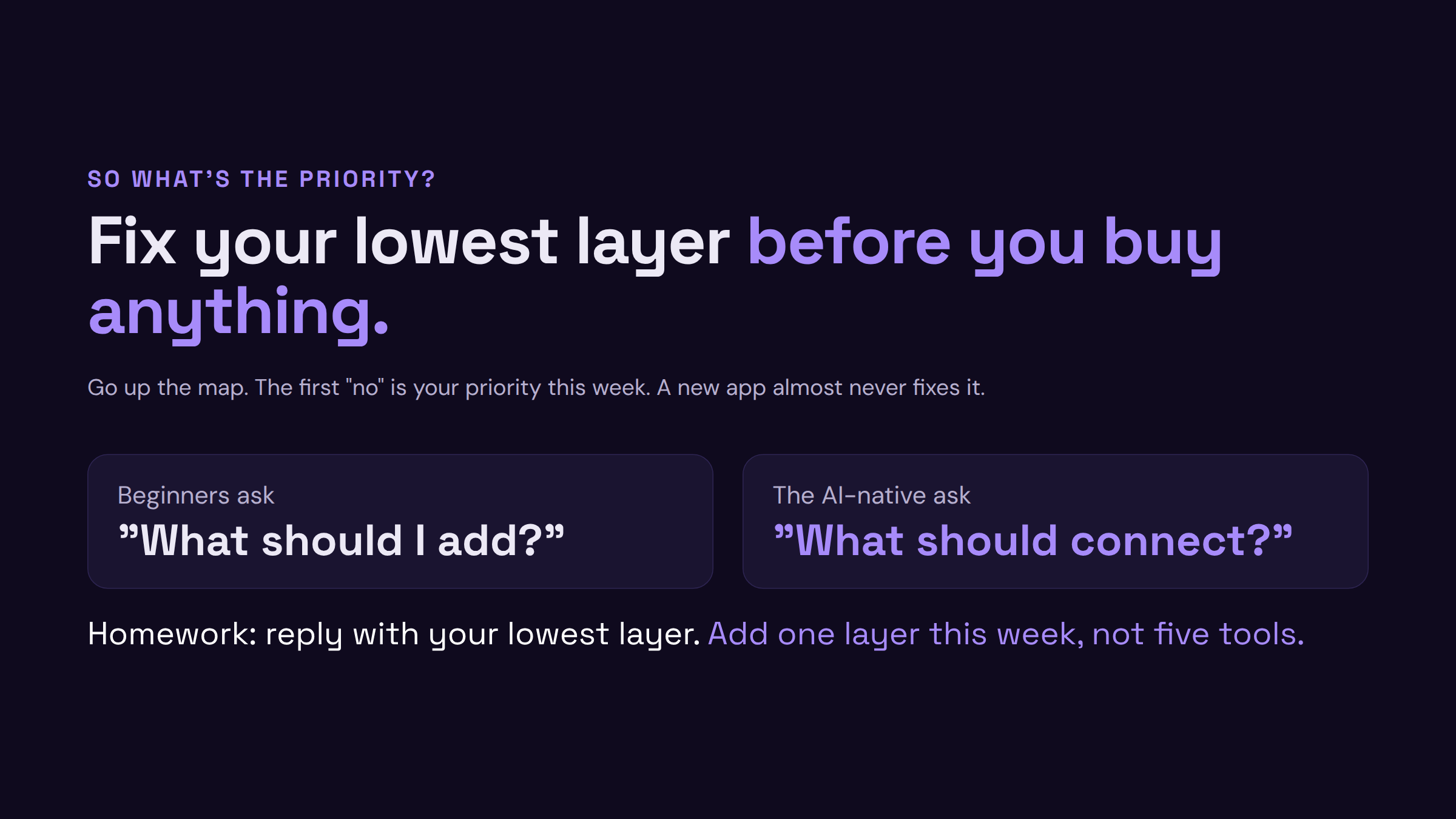 Ask what to connect, not what to add.